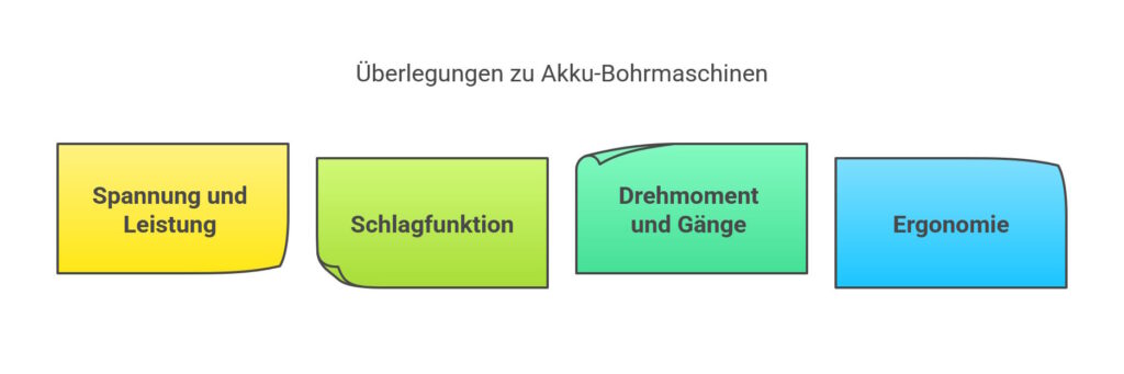 Worauf du beim Kauf von Akku-Werkzeug für Einsteiger achten musst
